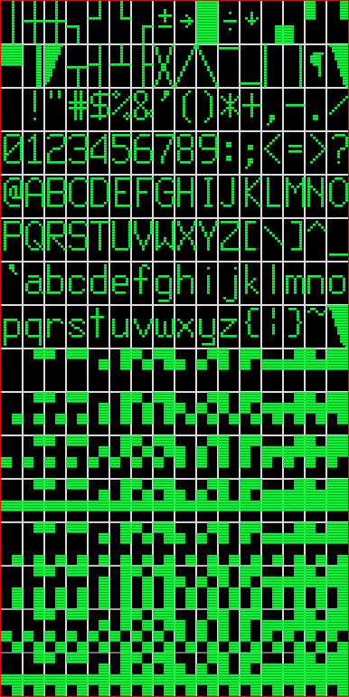 Kaypro character set